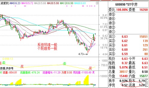 涨停板讲解大全(文章超长)