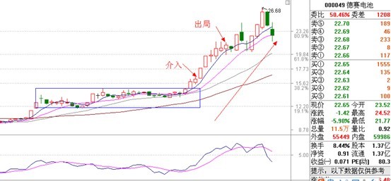 涨停板讲解大全(文章超长)