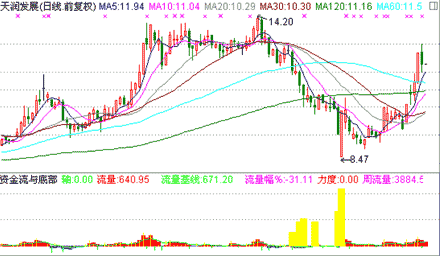 涨停板讲解大全(文章超长)