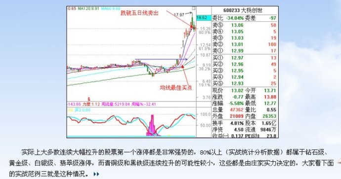 涨停板讲解大全(文章超长)