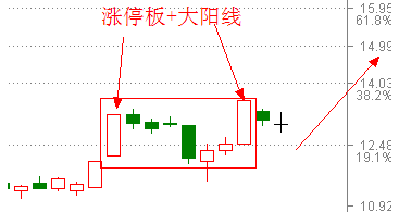 涨停板讲解大全(文章超长)