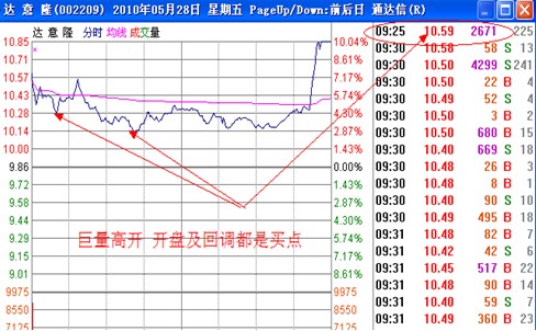 涨停板讲解大全(文章超长)