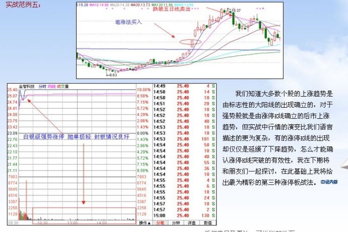 涨停板讲解大全(文章超长)