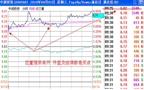 涨停板讲解大全(文章超长)