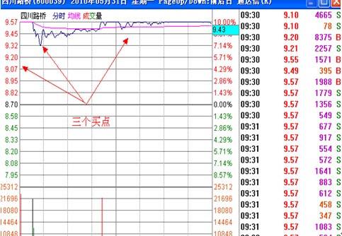 涨停板讲解大全(文章超长)