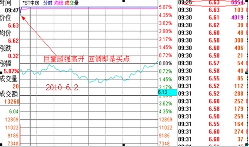 涨停板讲解大全(文章超长)