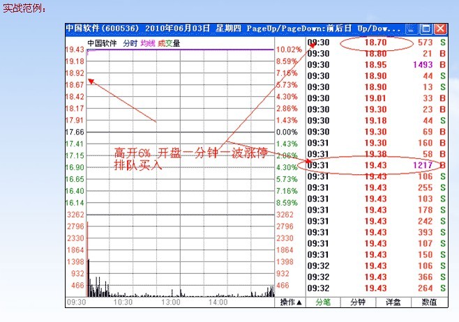 涨停板讲解大全(文章超长)