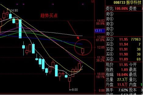 涨停板讲解大全(文章超长)