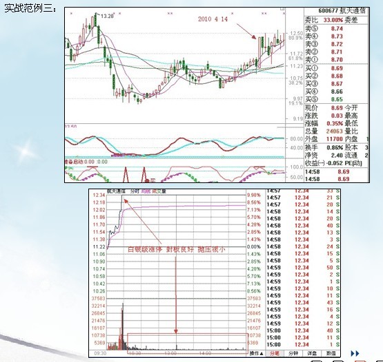 涨停板讲解大全(文章超长)