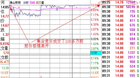 涨停板讲解大全(文章超长)