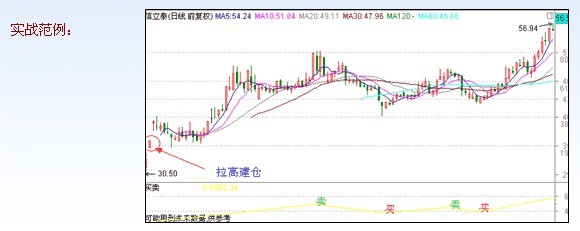 涨停板讲解大全(文章超长)