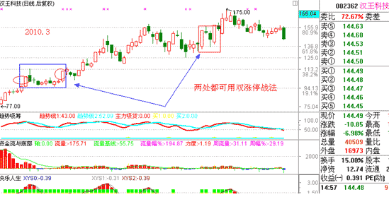 涨停板讲解大全(文章超长)