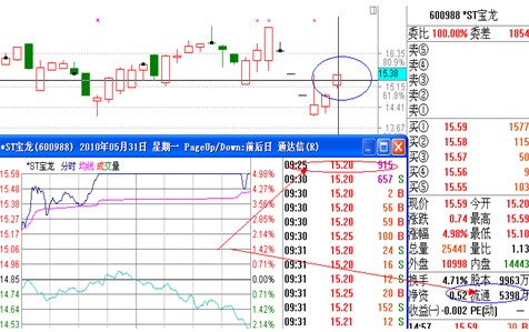 涨停板讲解大全(文章超长)