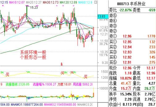 涨停板讲解大全(文章超长)