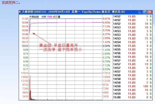 涨停板讲解大全(文章超长)