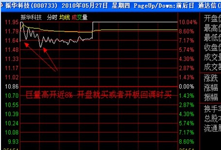 涨停板讲解大全(文章超长)