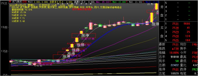 涨停板讲解大全(文章超长)