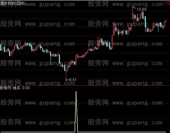 通达信地瓜八号选股指标公式