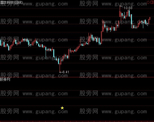通达信精品出山指标公式 通达信精品出山指标公式