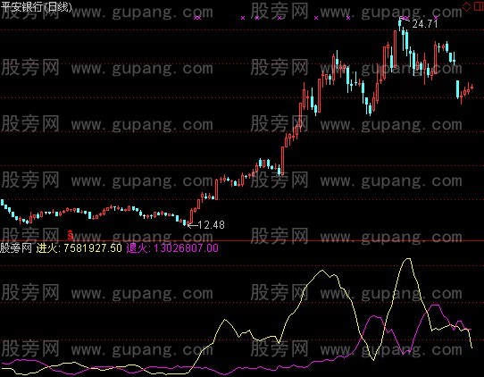 通达信立丹炉指标公式