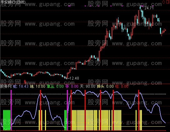 通达信五月蛇性指标公式