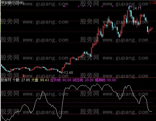 通达信短线三宝指标公式