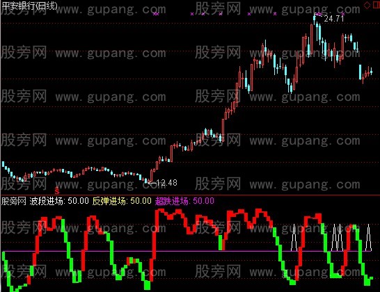 通达信个股操盘指标公式