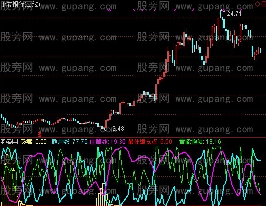 通达信最佳建仓指标公式