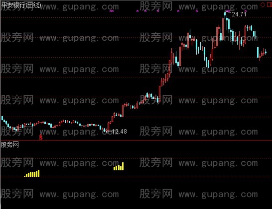 通达信上升空间指标公式