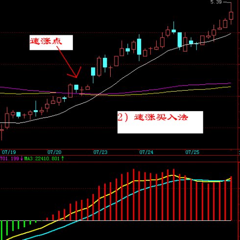 铁锅买入法讲解