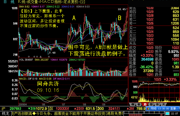 个股洗盘图解