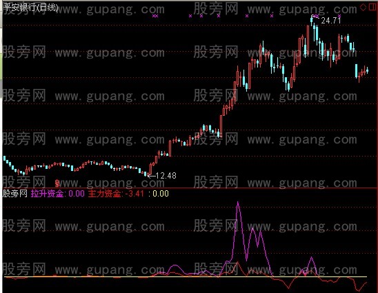 通达信波段资金指标公式
