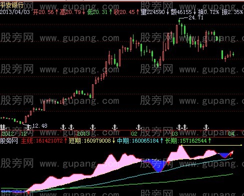 飞狐精品能量指标公式