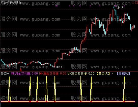 通达信贪嘴乐指标公式 通达信贪嘴乐指标公式