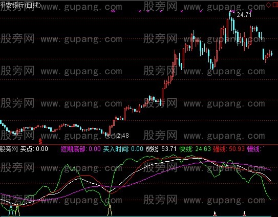 通达信特种KDJ指标公式