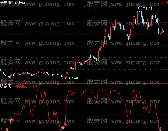 通达信一线胜庄指标公式 通达信一线胜庄指标公式