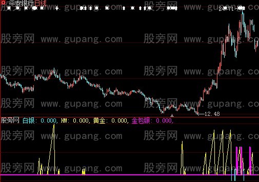 大智慧金包银指标公式 大智慧金包银指标公式