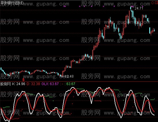 通达信KD过滤指标公式