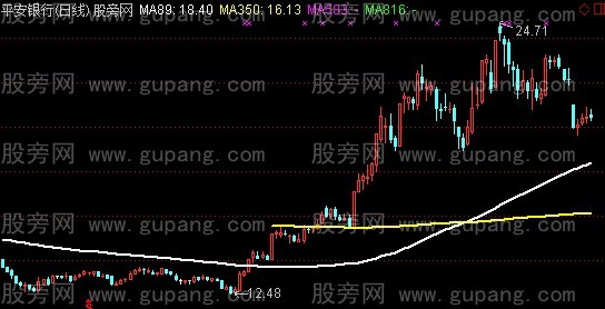 通达信大均线主图指标公式