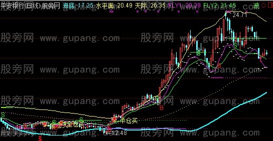 通达信水天一色主图指标公式