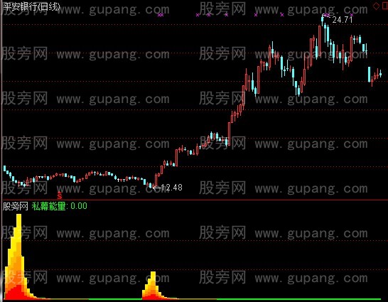 通达信私幕能量指标公式