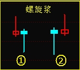 K线组合之螺旋浆 K线组合之螺旋浆