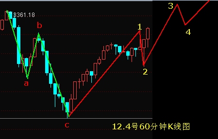 K线组合之螺旋浆 K线组合之螺旋浆