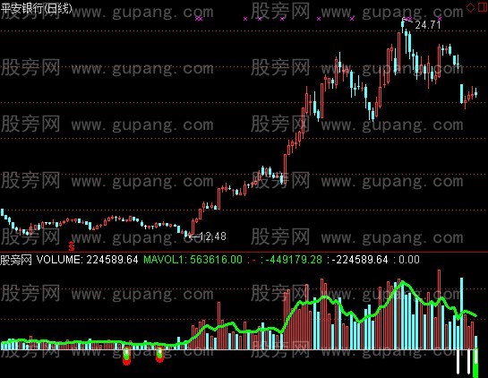 通达信地量提示指标公式