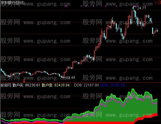 通达信大单买卖指标公式