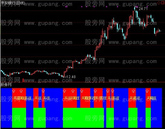通达信股道生银指标公式