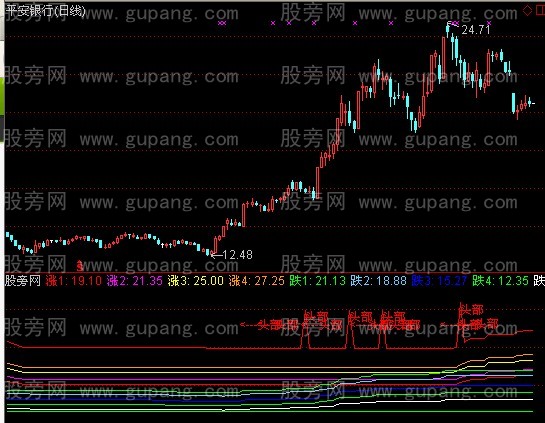 通达信预测涨跌指标公式 通达信预测涨跌指标公式
