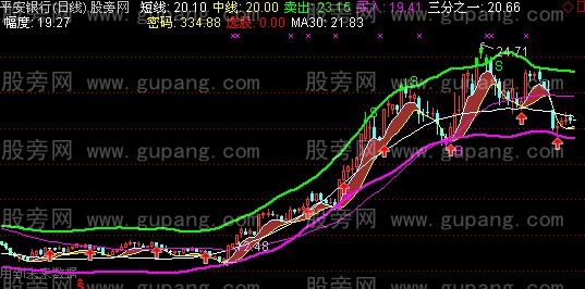 通达信绝杀轨道主图指标公式