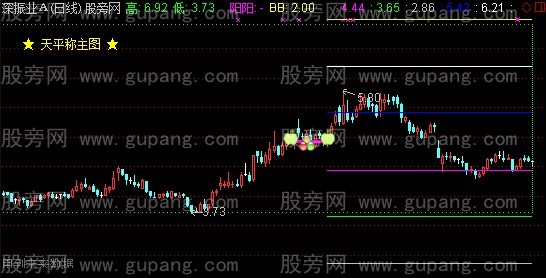 通达信天平称主图指标公式