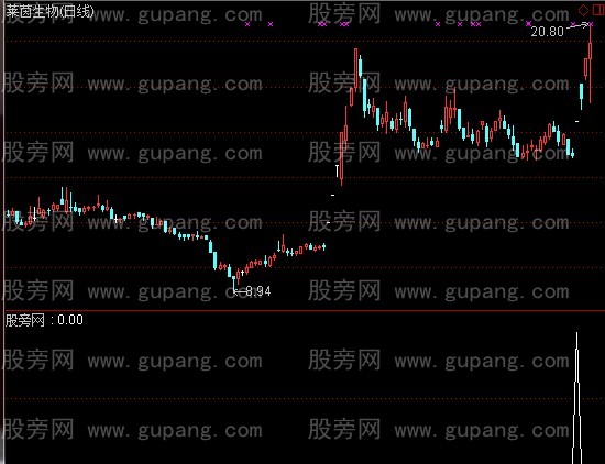 通达信至少三涨停选股指标公式